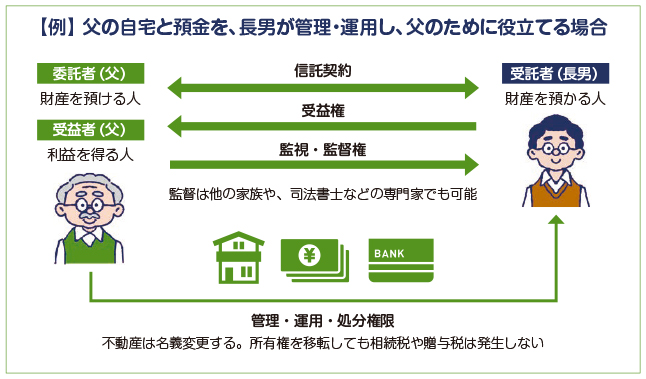 家族信託