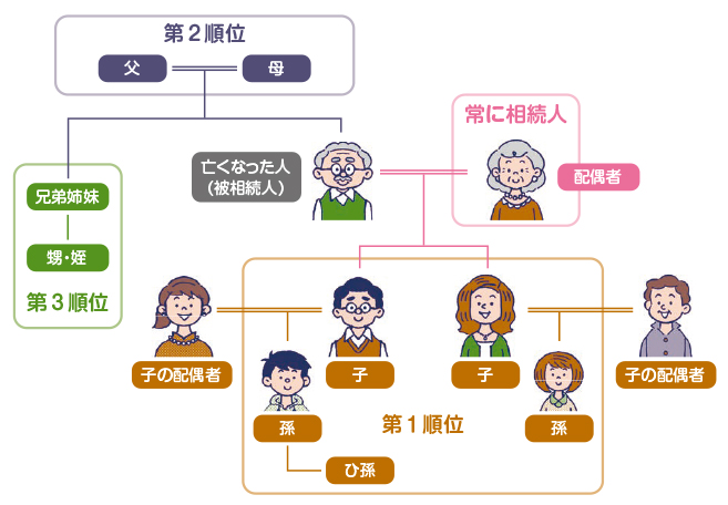 相続の範囲