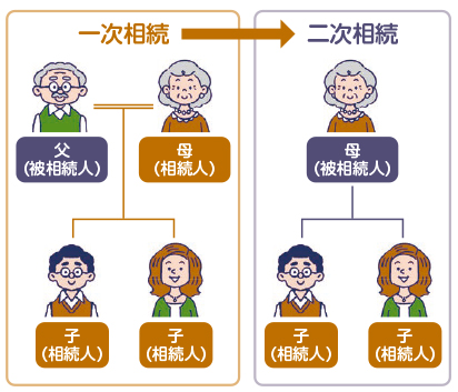 二次相続